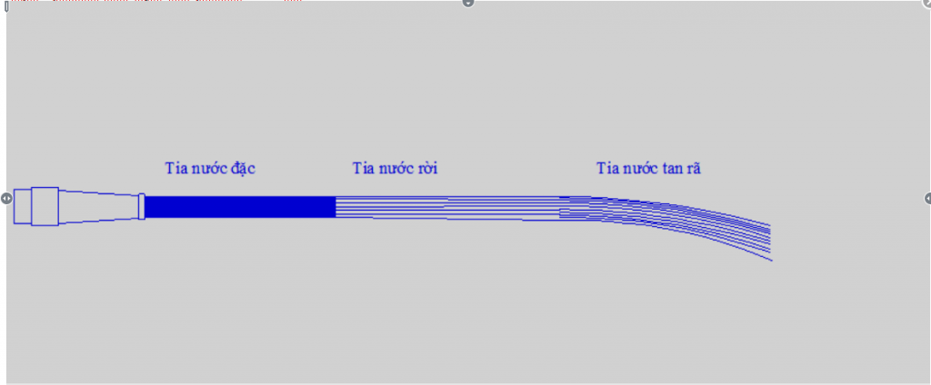 Phòng Cháy Chữa Cháy Tâm Bảo An