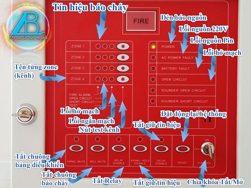 Phòng Cháy Chữa Cháy Tâm Bảo An
