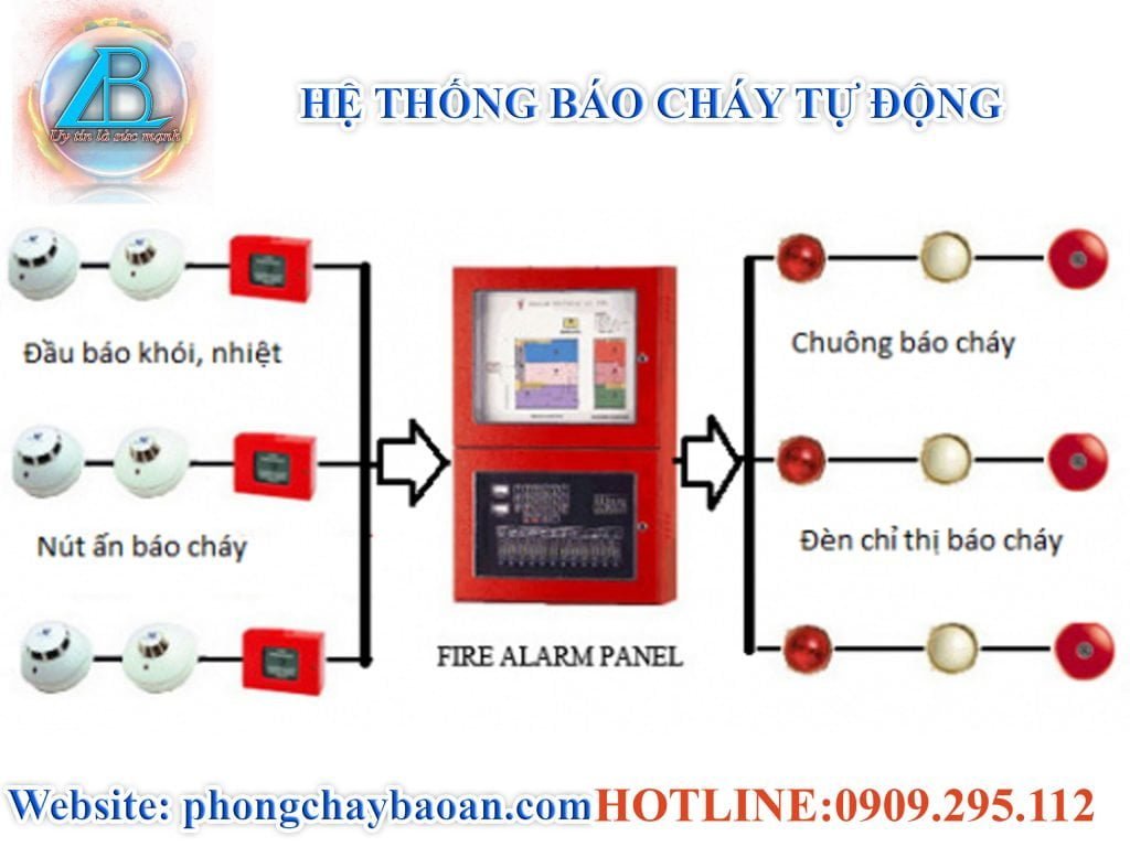Phòng Cháy Chữa Cháy Tâm Bảo An