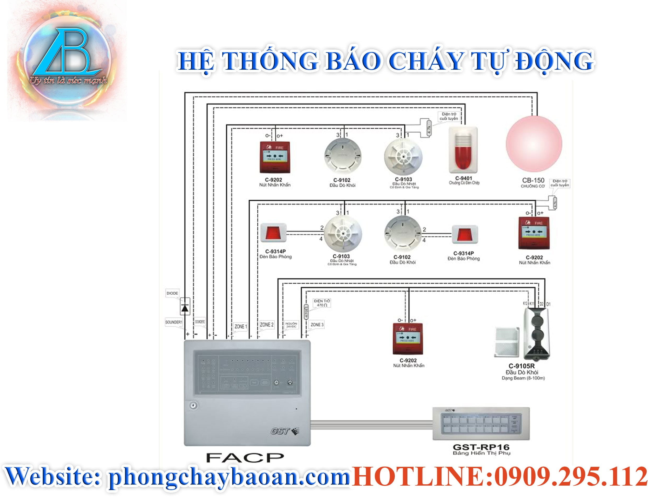 Phòng Cháy Chữa Cháy Tâm Bảo An