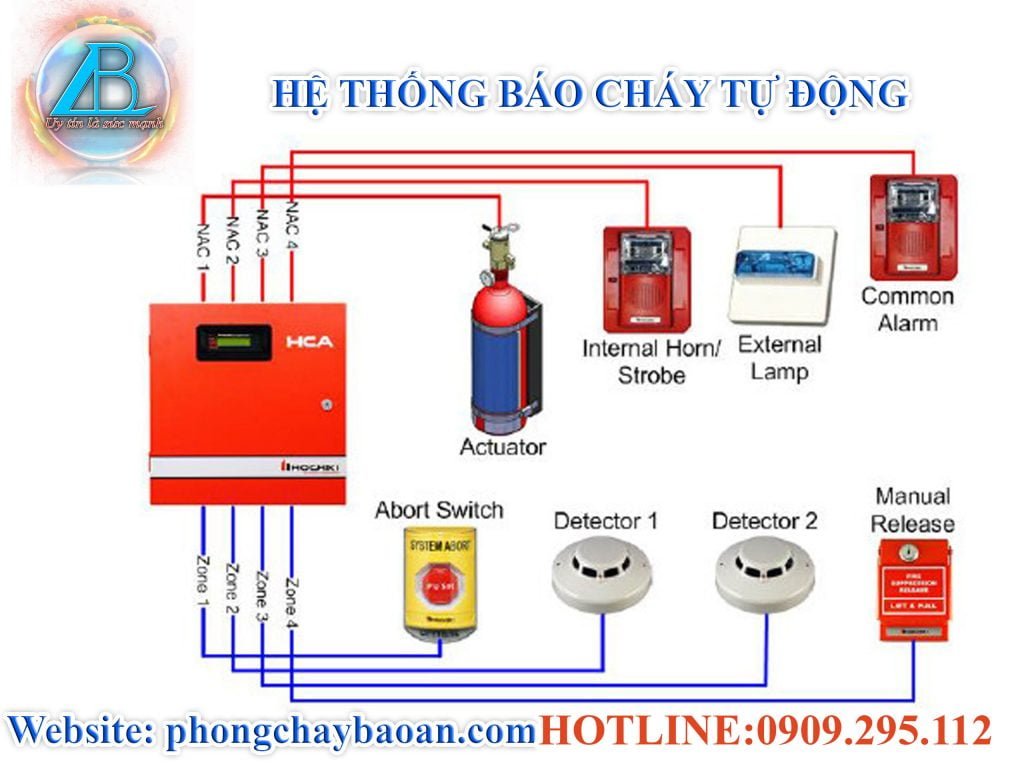Phòng Cháy Chữa Cháy Tâm Bảo An