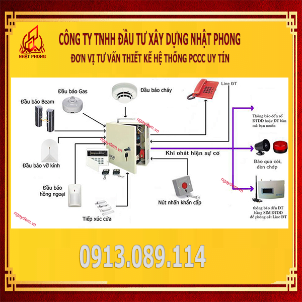 Phòng Cháy Chữa Cháy Tâm Bảo An