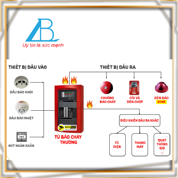 Phòng Cháy Chữa Cháy Tâm Bảo An