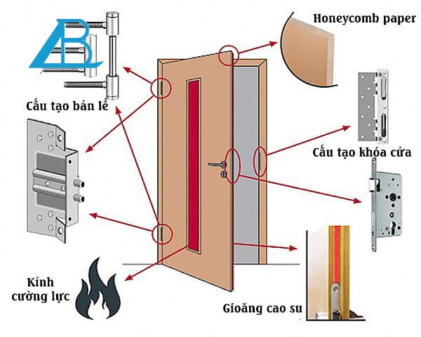 lap dat cua chong chay