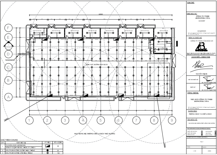 Bản vẽ thiết kế hệ hống chữa cháy công trình nhà xưởng