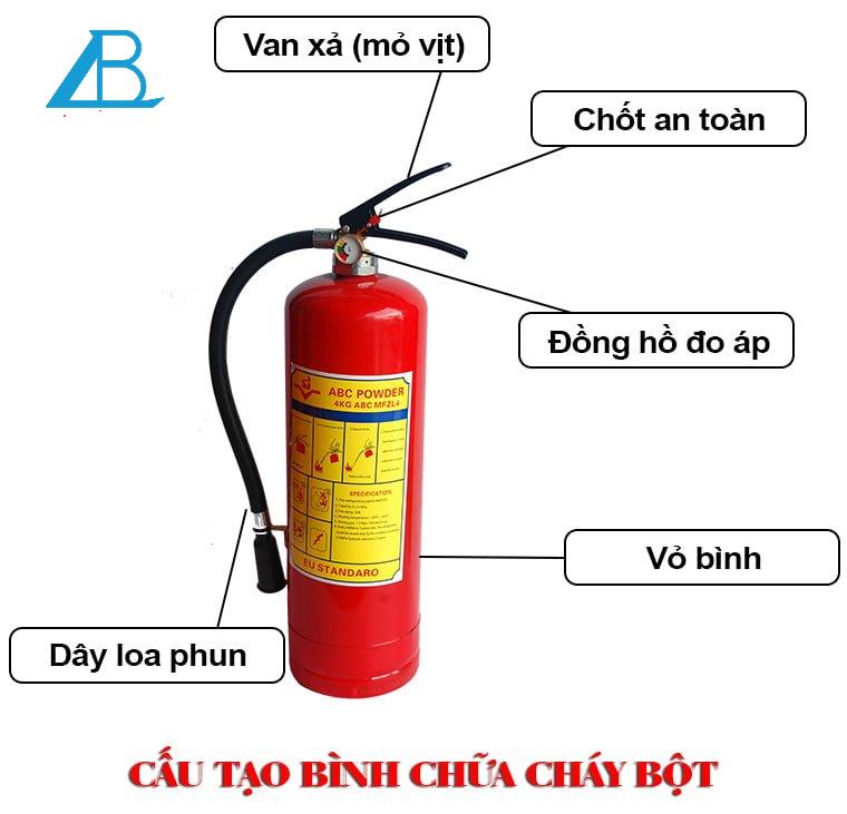 Cấu tạo bình Bột