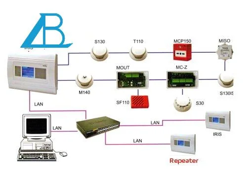 Hệ Thống Báo Cháy địa Chỉ Là Gì?
