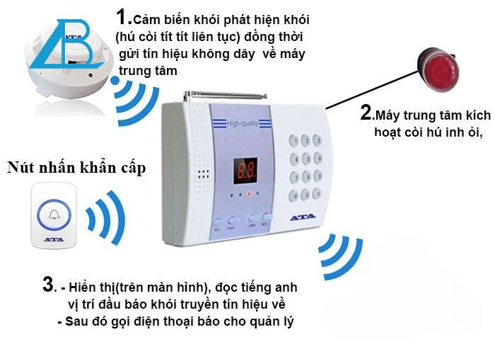 Nguyên lý hoạt động của hệ thống báo cháy không dây