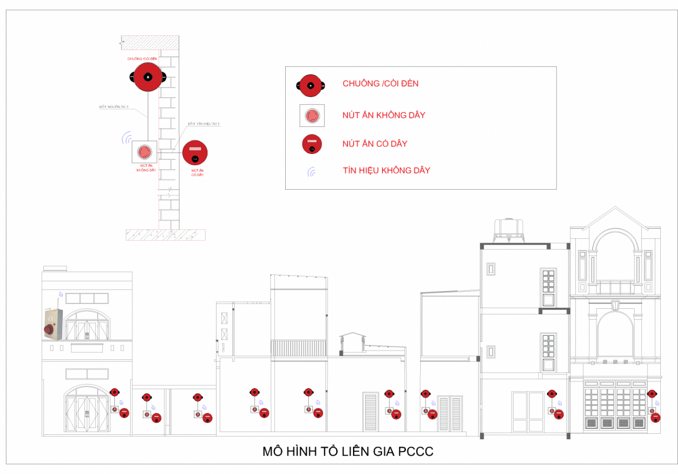 Xây Dựng Mô Hình Tổ Liên Gia An Toàn Pccc Chủ động Trong Phòng Cháy